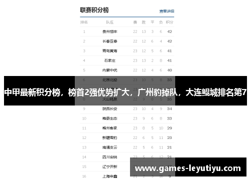 中甲最新积分榜，榜首2强优势扩大，广州豹掉队，大连鲲城排名第7